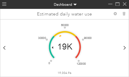 Estimated water use key performance indicator Estimated water use key performance indicator